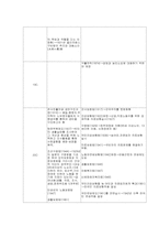 [사회복지발달사] 동서양 사회복지발달사 비교연구-15