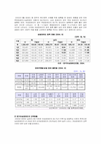 [장애인복지론] 장애여성-3