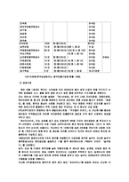 [중국음식문화] 개혁개방 이후 변화하고 있는 중국인의 음식소비-11