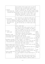 [유아교수설계] `개구리성장과정` 수업설계 및 매체개발에 관한 소고 - 교육공학적접근-14