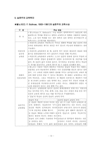 [교육학개론] 교육학이론에서의 실존주의교육-13