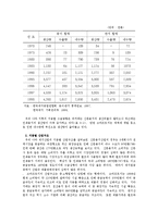 산업조직론 - 한국 제지산업에 대한 산업조직론적 연구-8