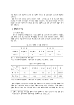 산업조직론 - 한국 제지산업에 대한 산업조직론적 연구-11