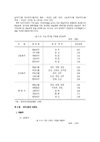 산업조직론 - 한국 제지산업에 대한 산업조직론적 연구-12