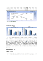 다문화가족복지론 - 다문화가족의 개념과 국제결혼의 현황 및 다문화가족의 특징, 문제점등에 대해서-4