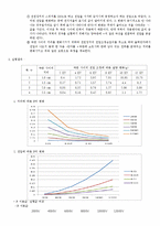 물리실험 보고서 - 쿨롱의 법칙-2