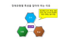 장애인의 유형별 특성과 교육-6