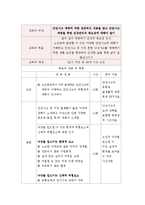 보건교육D형-노인의 안전과 사고예방에 대한 교육,그린의 PRECEDE-PROCEED 모형을 적용하여 작성,한 시간분량의 학습지도계획서를 포함,개별적으로 개인이나 집단을 정하고, 선택대상에 대한 인구 사회적 특성을 상세히 기술-12