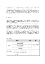 직장내 따돌림 문제와 교육 프로그램 연구-19