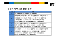 세계 젊은이 문화를 선도한다 MTV 킬러 프로그램 성공전략-6