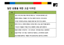 세계 젊은이 문화를 선도한다 MTV 킬러 프로그램 성공전략-9