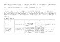 저소득층 여중생 자존감 향상 프로그램 기획-5