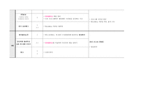 저소득층 여중생 자존감 향상 프로그램 기획-12