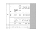 저소득층 여중생 자존감 향상 프로그램 기획-15