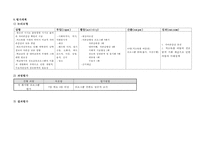 저소득층 여중생 자존감 향상 프로그램 기획-16