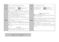 저소득층 여중생 자존감 향상 프로그램 기획-20