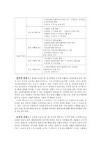 청소년 음주문제 실태와 해결방안-10