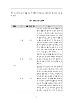 밥을 잘 먹지않는 아이 행동수정사례연구(행동수정, 아동행동, 아동관찰, 행동수정사례, 아동행동연구)-17