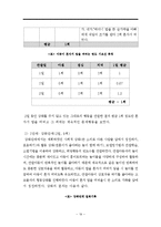 밥을 잘 먹지않는 아이 행동수정사례연구(행동수정, 아동행동, 아동관찰, 행동수정사례, 아동행동연구)-20