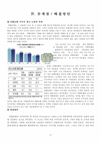 외환은행의 조직문화-17