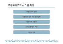 국내 프랜차이즈 산업 현황과 문제점 및 발전방안-4