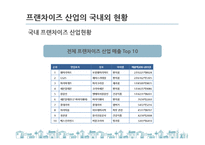 국내 프랜차이즈 산업 현황과 문제점 및 발전방안-6