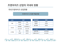 국내 프랜차이즈 산업 현황과 문제점 및 발전방안-7