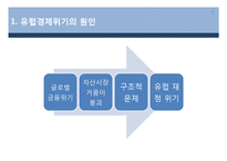 유럽경제전망과 파급영향-3