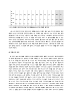 저출산, 고령화 문제 고찰-14