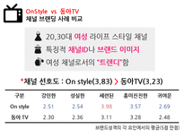 미디어 브랜딩 채널 브랜드 사례 비교-14