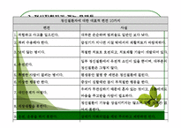 정신보건 기관 및 사회복지 시설 조사-6