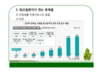 정신보건 기관 및 사회복지 시설 조사-7