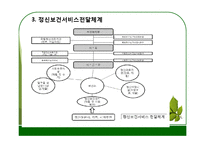 정신보건 기관 및 사회복지 시설 조사-12