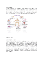 [보건교육] 당뇨병 예방과 관리-7