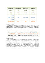 [보건교육] 당뇨병 예방과 관리-12