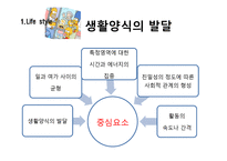 성인전기 건강증진-4