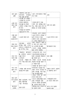 종가문화 연구 레포트-12