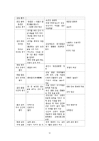 종가문화 연구 레포트-13