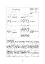 종가문화 연구 레포트-14