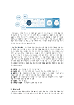 [지방행정론] 주민 참여 사례 연구-5