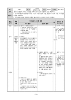 [상담심리] 고학력 경력단절여성 대상 집단상담프로그램 개발-14