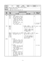 [상담심리] 고학력 경력단절여성 대상 집단상담프로그램 개발-16