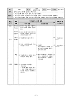 [상담심리] 고학력 경력단절여성 대상 집단상담프로그램 개발-17