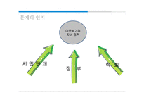 다문화가정 자녀의 언어발달 지원사업-5