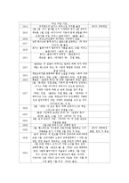 버지니아 울프의 `달러웨이 부인` 작품연구-3