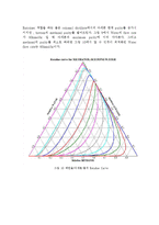 추출증류를 이용한 아세톤, 메탄올 분리-7