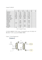 추출증류를 이용한 아세톤, 메탄올 분리-9