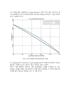 추출증류를 이용한 아세톤, 메탄올 분리-15