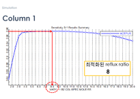 추출증류를 이용한 아세톤, 메탄올 분리-7