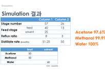 추출증류를 이용한 아세톤, 메탄올 분리-16